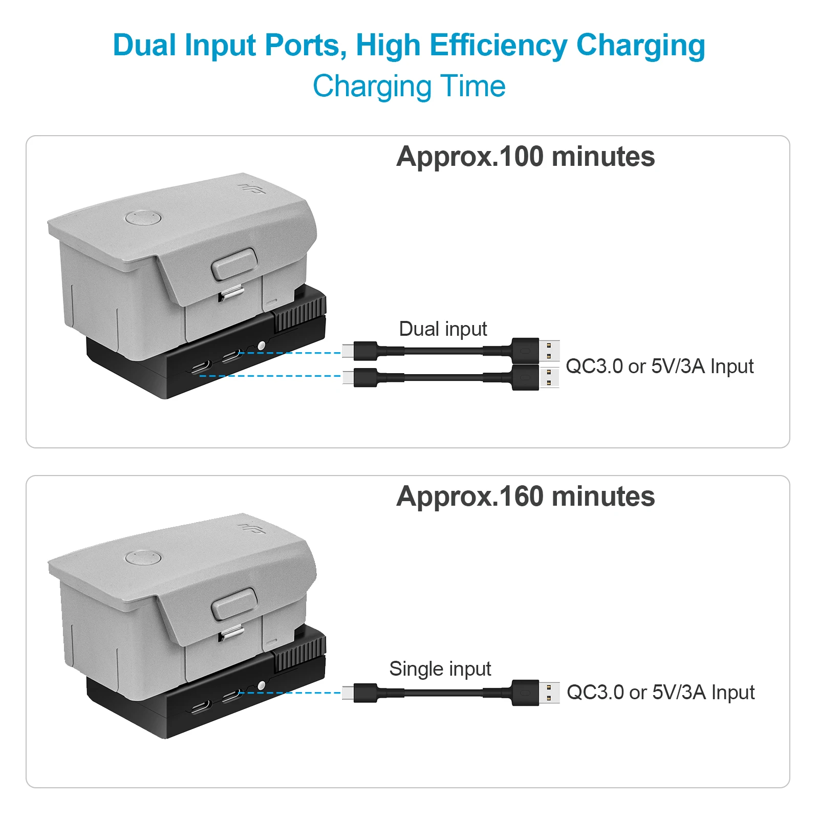 Для DJI Mavic2 Air2S/Air2 QC3.0 быстро Зарядное устройство Батарея зарядка через USB с