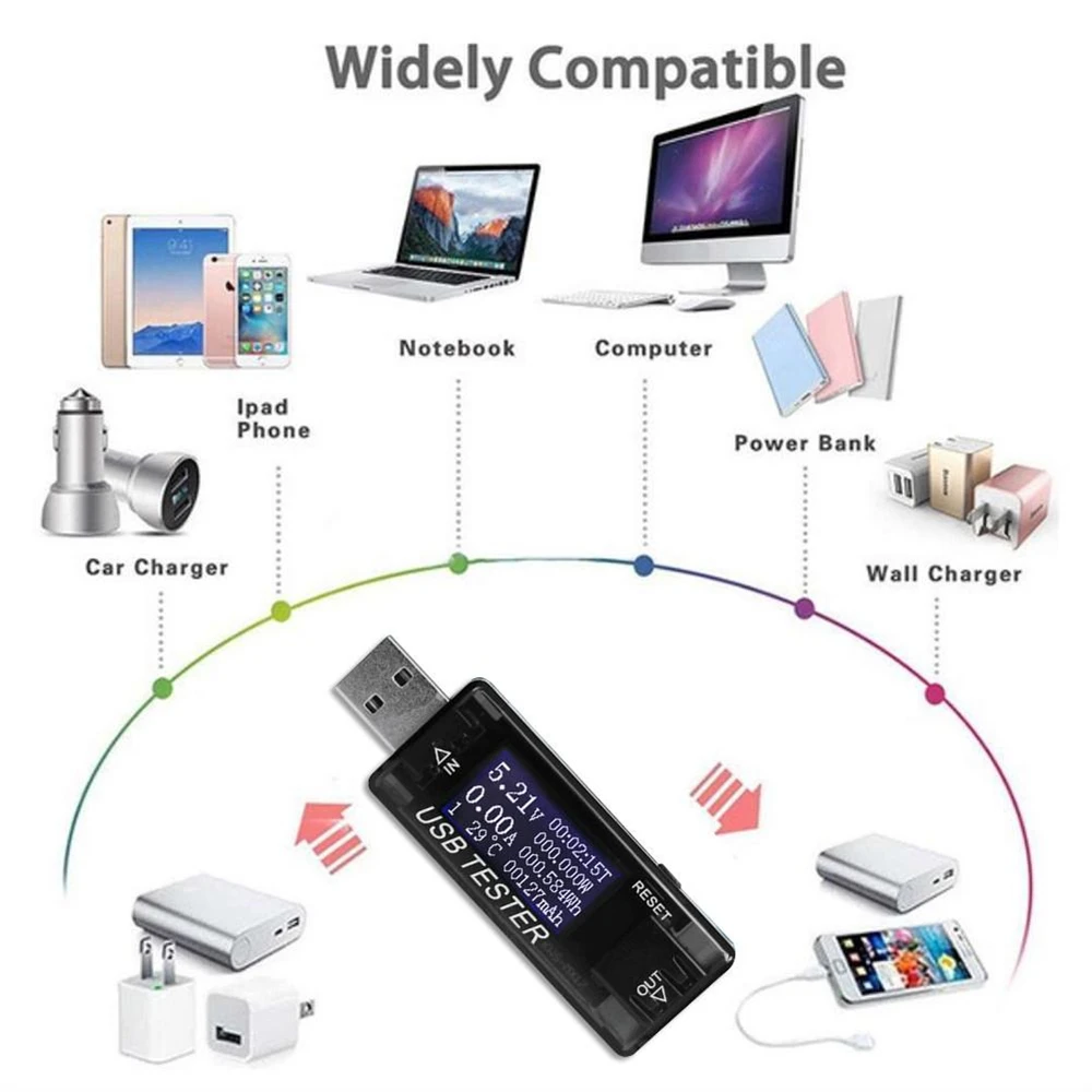 

Power Bank Meter Ammeter Tool USB Current Voltage Tester Charger Capacity