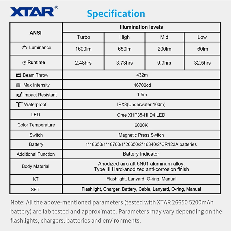 Xtar D26 1600 широкий угол обзора 16340 26650 18650 Дайвинг светильник Магнитный Пресс