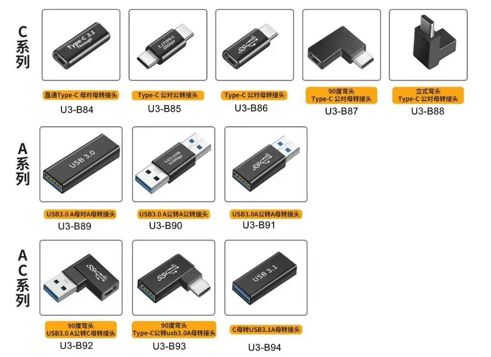 USB 3.1 Type-C Female to Coupler USB-C Male Converter Adapter Connector Type C Device Data | Электроника