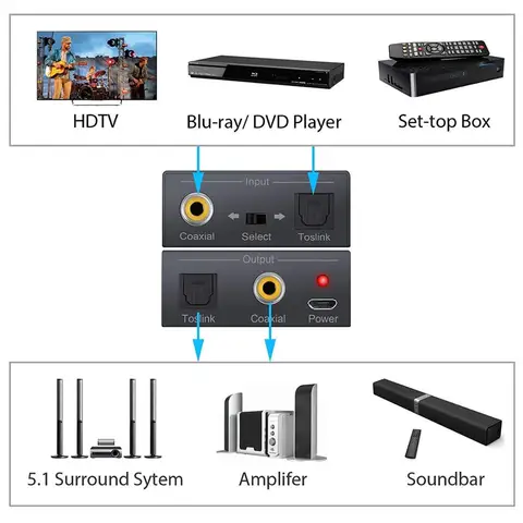Аудио конвертер Toslink SPDIF