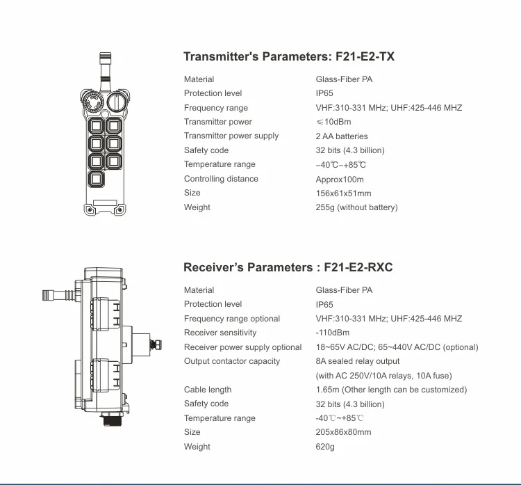 Телеуправляемый F21-E2 промышленный беспроводной радиопульт дистанционного управления для крана 2 передатчика 1 приемник