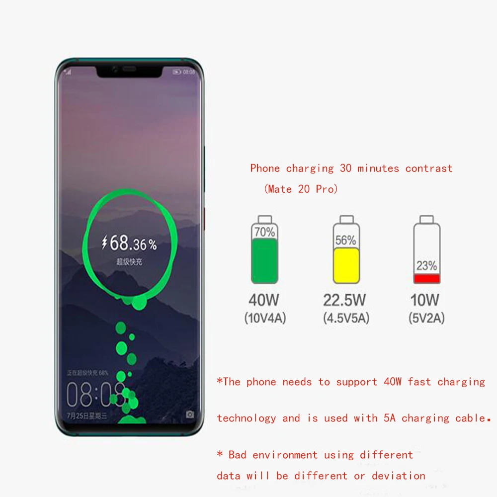 Зарядное устройство Huawei p40 lite 40 Вт оригинальный адаптер быстрой зарядки 10V4A для