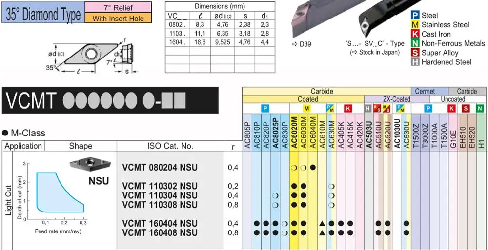 VCMT1103 VCMT110302 VCMT110304 N SU AC630M токарный инструмент VCMT 110302 110304 резец инструменты