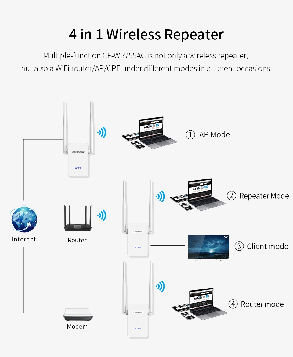 1200 Мбит/с беспроводной WiFi усилитель сигнала 802.11AC двухдиапазонный 5G домашний Wifi 2 *