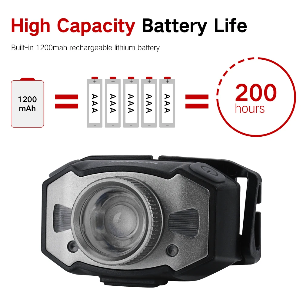BORUiT B33 светодиодный движения ИК Сенсор налобный мини-фонарь XP-G2+ 2*3030 красный светильник 5-Режим масштабирования головной светильник Перезаряжаемые Головной фонарь для охоты, светильник