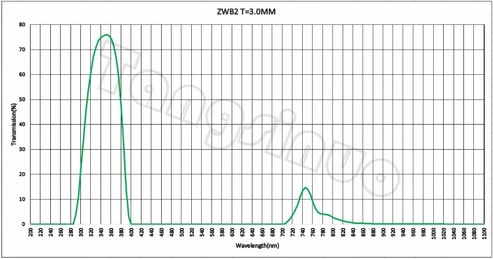 200*200*3,0 мм 365 нм УФ-фильтр ZWB2 UG1 для трансиллюминатора фотоанализатора