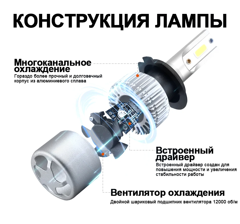 Hlxg H4 светодиодный H7 H11 H8 HB4 H1 H3 9005 HB3 Авто S2 автомобилей головной светильник лампы 72W фары для 8000LM автомобильные аксессуары 6500K 4300K 8000K светодиодный туман светильник