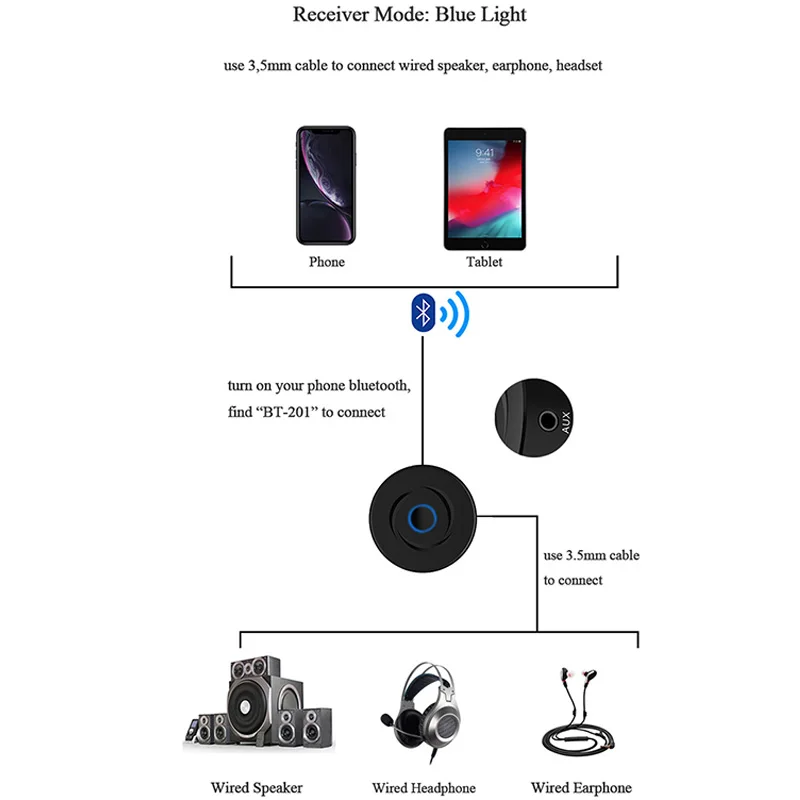 CRDC 2 в 1 Bluetooth приемник передатчик Bluetooth 5,0/4,2 3,5 мм AUX стерео автомобильный беспроводной аудио приемник адаптер для ТВ