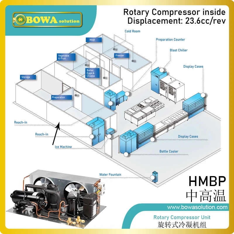 Конденсаторный блок с воздушным охлаждением 1-1/4 л. С. значительно уменьшает