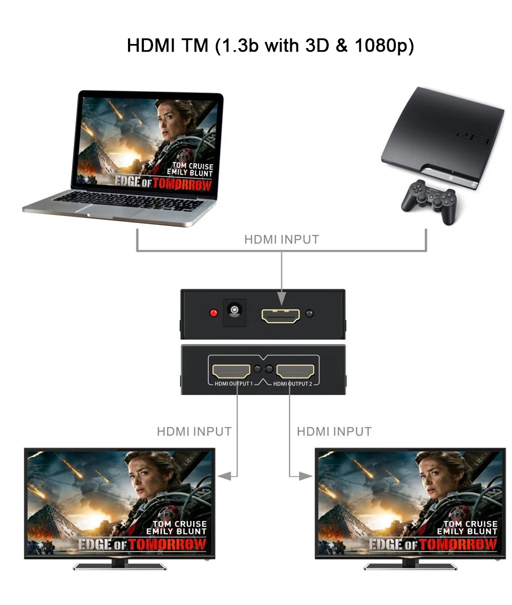 Разветвитель HDMI 1x2 SGEYR Full HD/3D 2 порта 1 вход выхода разветвитель Поддержка 1920x1080 @ 60