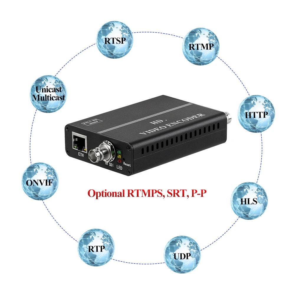 Кодировщик HWCODEC H8114 H.264 1080P SDI к IP P2P преобразователь RTMP RTSP RTMPS SRT HTTP RTP кодировщик для