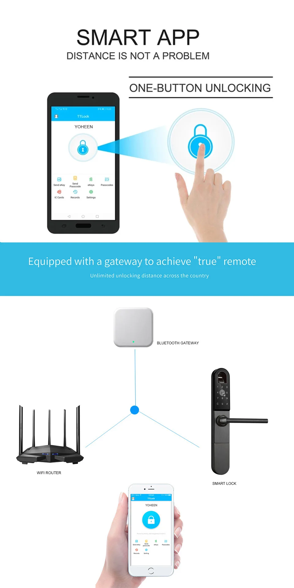 Европейский врезной Bluetooth TTLock отпечатков пальцев замок, электронный умный дверной замок для алюминиевой стеклянной двери