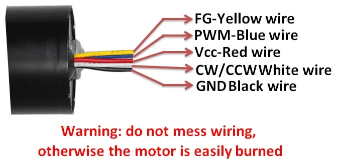 42 мм BLDC4260 DC бесщеточный двигатель постоянного тока с постоянным магнитом планетарный редуктор 12V 24V высокий крутящий момент с определение скорости