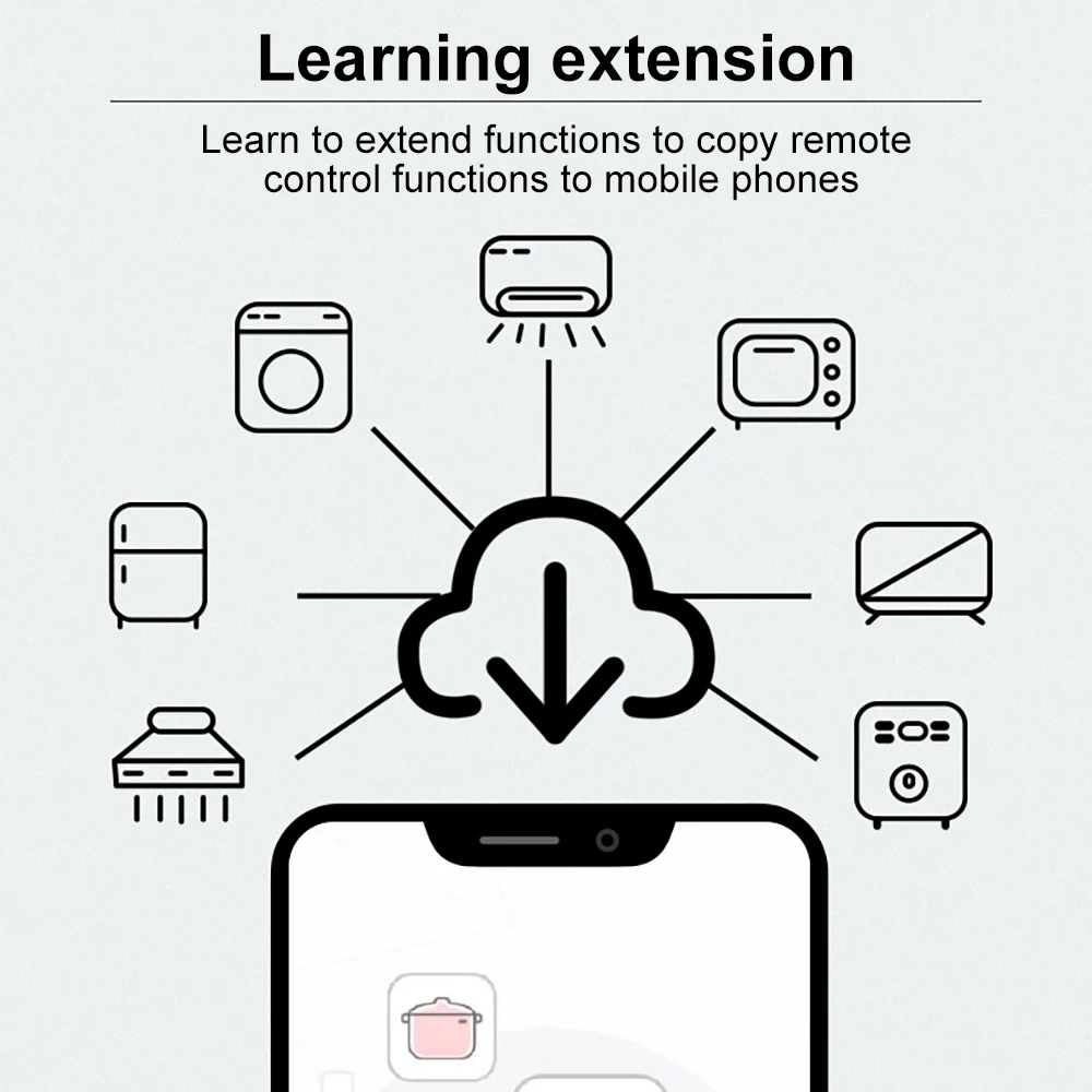 ИК пульт дистанционного управления умный дом WiFi Пульт ler Smart Life приложение