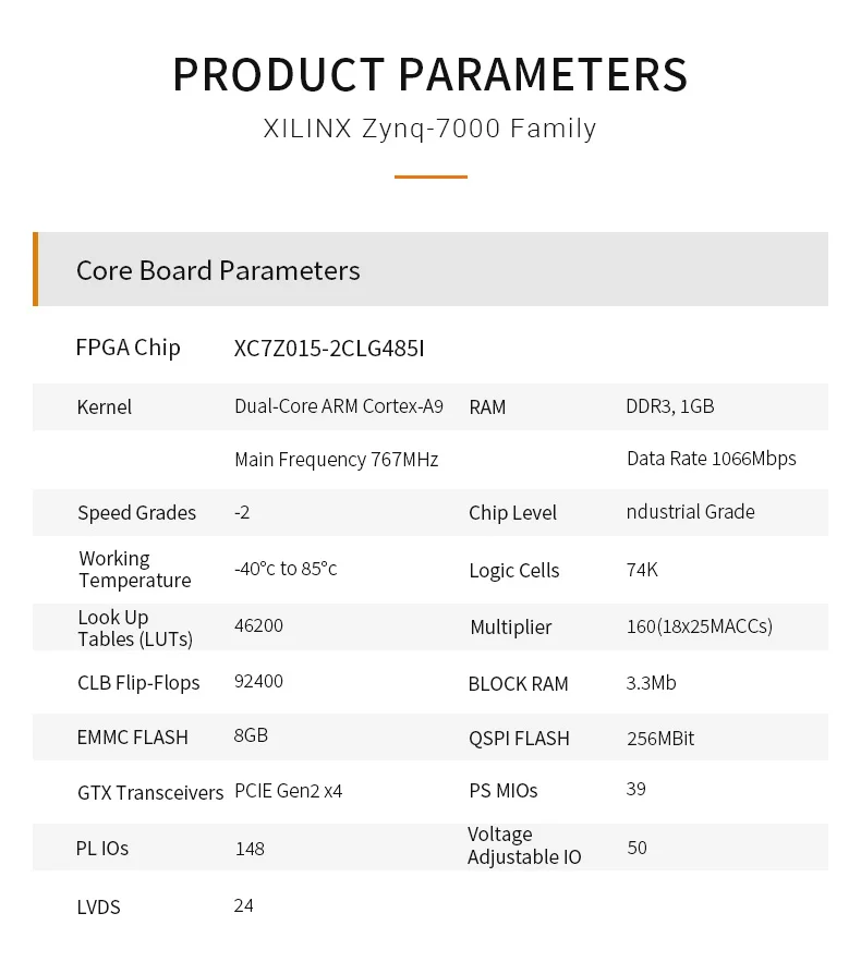 Плата для разработки ALINX SoM AC7015B: XILINX Zynq-7000 SoC XC7Z015 ZYNQ ARM 7015 FPGA 8G eMMC на модуле |