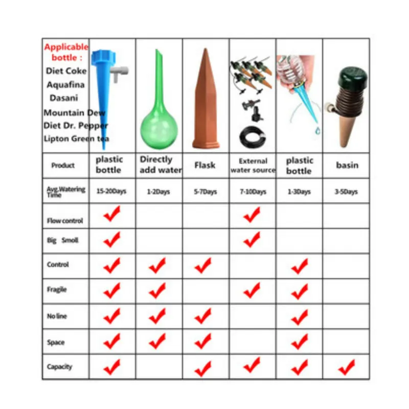 1 шт. система полива растений|Канистры для воды| |