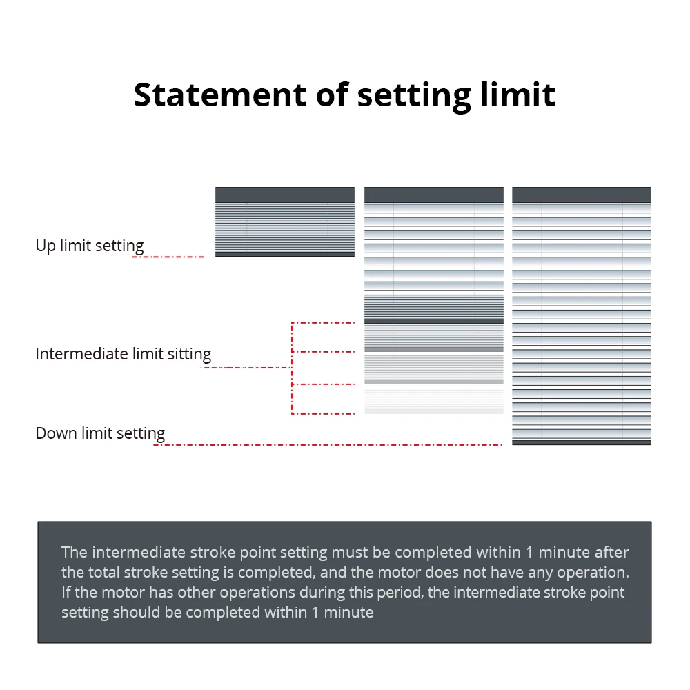 Автоматические электрические роликовые жалюзи переменного тока для умного дома