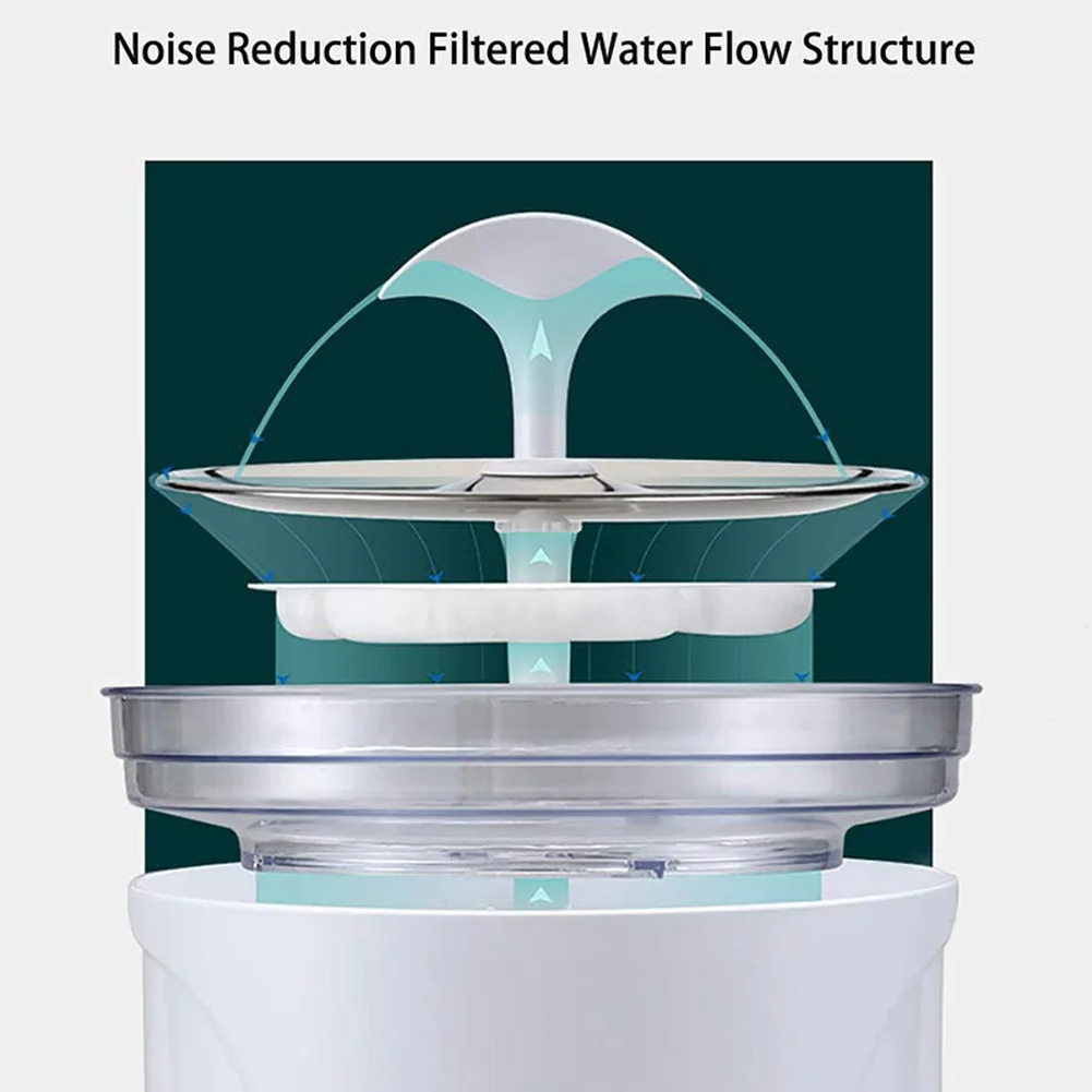 

Automatic Cat Water Drinking Fountain Stainless Steel USB LED Light Pet Water Dispenser Smart Keep Warming Cats Water Bowl