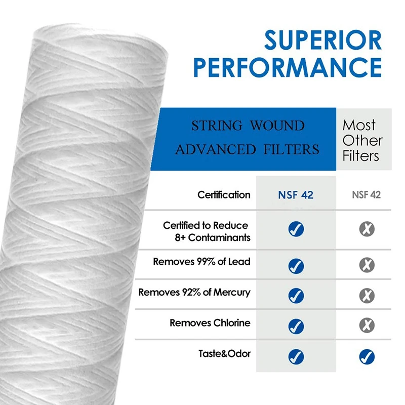10 микрон дюймов x 2 5 струнный фильтрующий картридж для обмотки и осадка