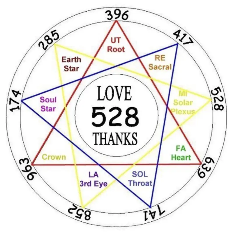 Вилка для настройки 432 Гц с сумкой и тканью максимального заживления