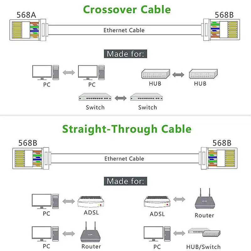 100 шт. модульный коннектор RJ45 8P8C CAT6 CAT6E 8 контактов соединитель сетевой кабель