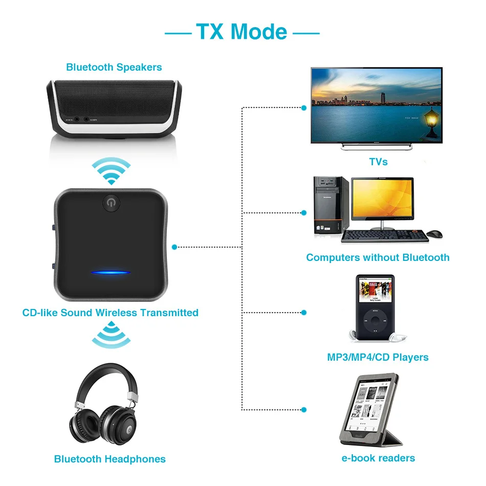 Bluetooth 5 0 передатчик приемник CSR8675 APTX HD LL Bt аудио музыка беспроводной USB адаптер 3 мм
