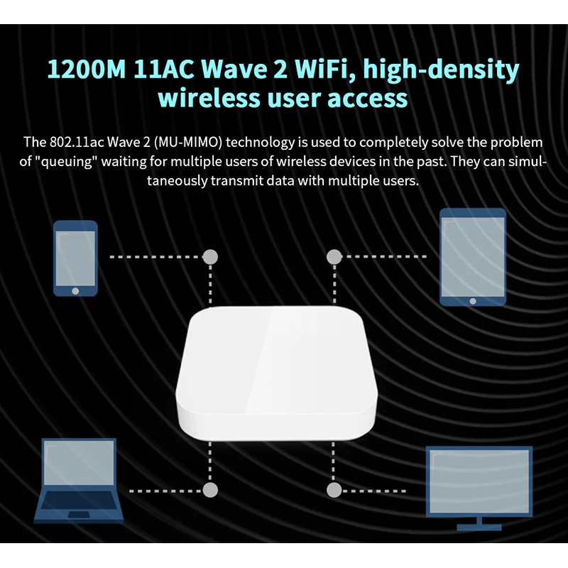 IP-COM полного доступа к домашнему двухдиапазонный сетки Wi-Fi гигабитный
