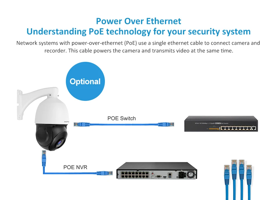 Anpviz 1080P POE PTZ IP купольная камера Открытый ONVIF 30X зум Водонепроницаемая скоростная купольная камера 2MP, HIKVISION