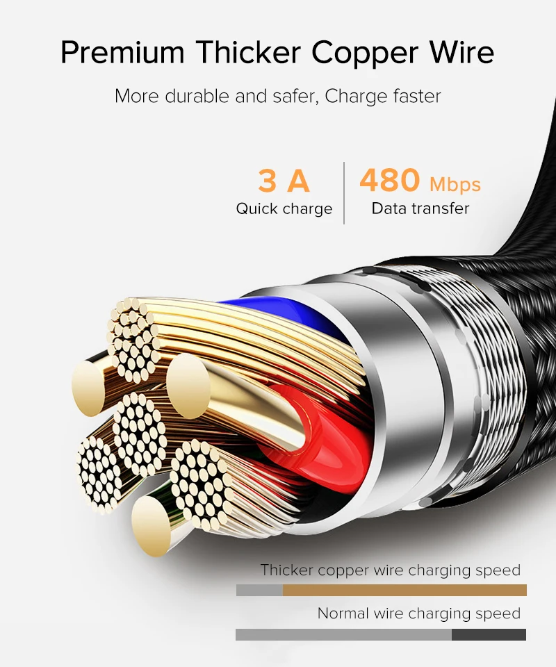 SUPTEC usb type-C кабель 3A Быстрая зарядка кабель для передачи данных Быстрая зарядка 3,0 type-C кабель для зарядки телефона для samsung S9 S8 huawei Xiaomi