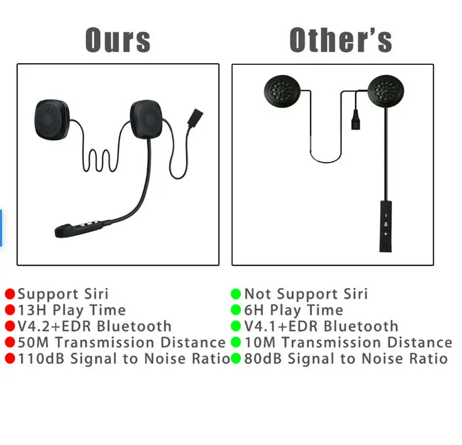 

V4.2+EDR/A2DP/AVRCP/HFP Wireless 50M Motorcycle BT 4.2 Helmet 24 Ohms / 30mm Headset MIC Handsfree Intercom Waterproof