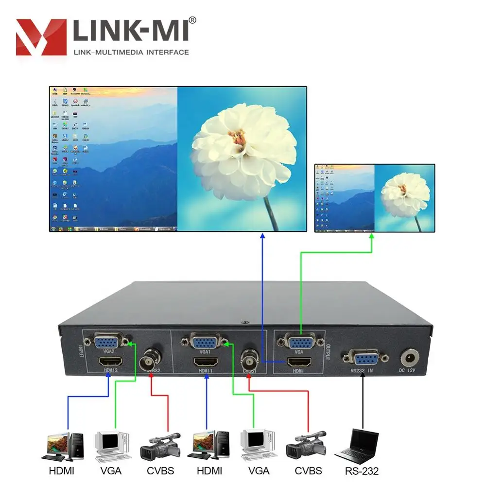 Фото Многоцелевой переключатель, видеосинтезатор, процессор, HDMI, VGA входы, видеостена, контроллер светодиодный одного дисплея, 1920x1080 @ 60 Гц, LINK-MI, 2x1 №2
