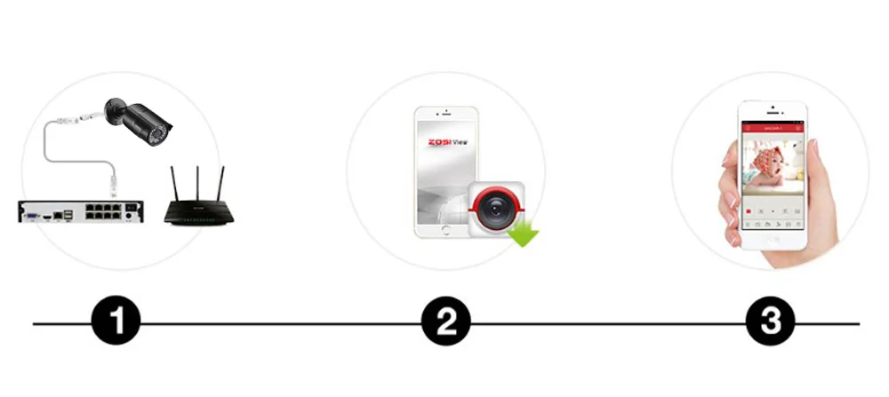 ZOSI 8CH NVR 1080P IP сеть POE Запись видео ИК наружная камера видеонаблюдения системы безопасности домашний комплект видеонаблюдения HDD