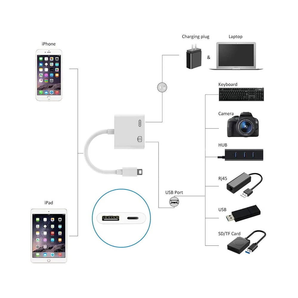 Адаптер OTG USB для Lightning конвертер MIDI фортепианная клавиатура адаптер камеры iPhone 12