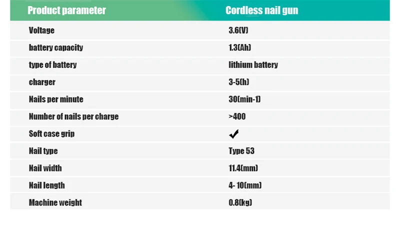 

BOSCH Workpro Tools for home Nail Gun 3.6V Lithium Battery Rechargeable 11.4mm Multi-purposeConstruct Stapler furniture