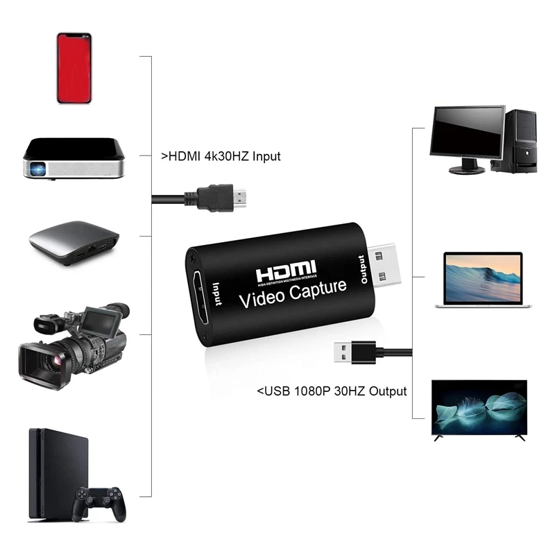 O карты видеозахвата HDMI к USB 2 0 1080P 4K запись через DSLR Видеокамера экшн камера для