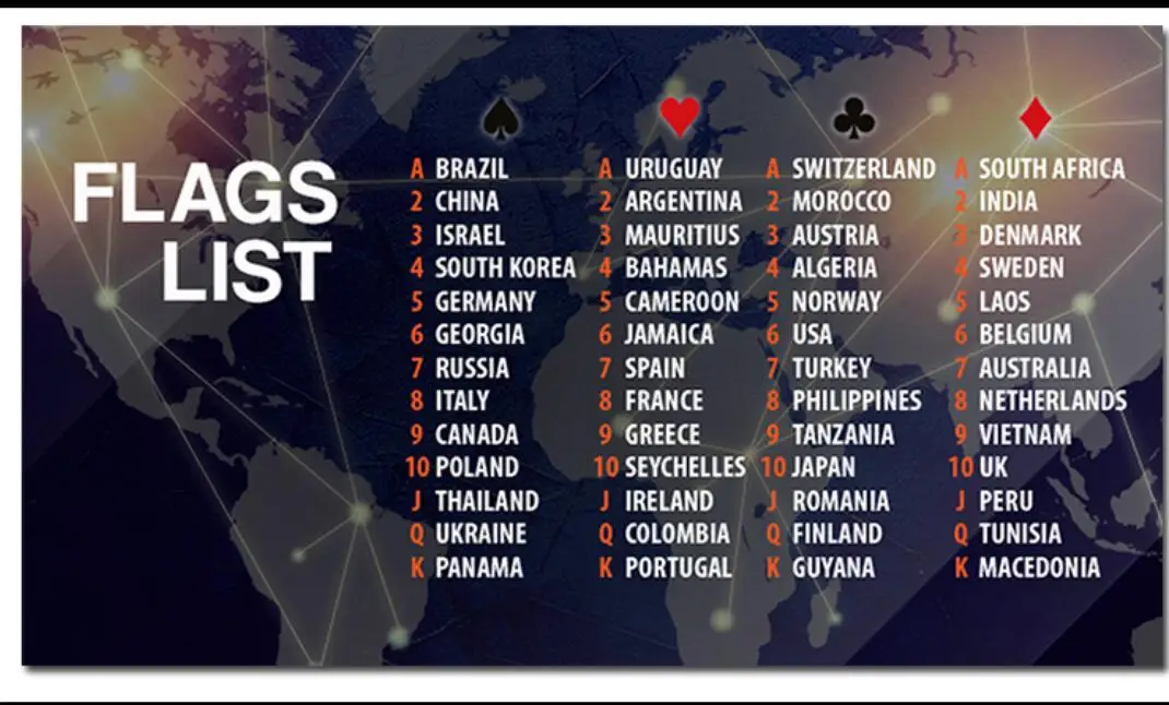 

2020 Passport Project by Magic Dream Magic Trick