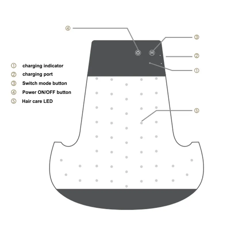 

Hair Growth Laser Helmet Light Chips Anti Hair Loss Hair Growth Cap Hair Loss Therapy Hair Regrowth Treatment Machine Hat