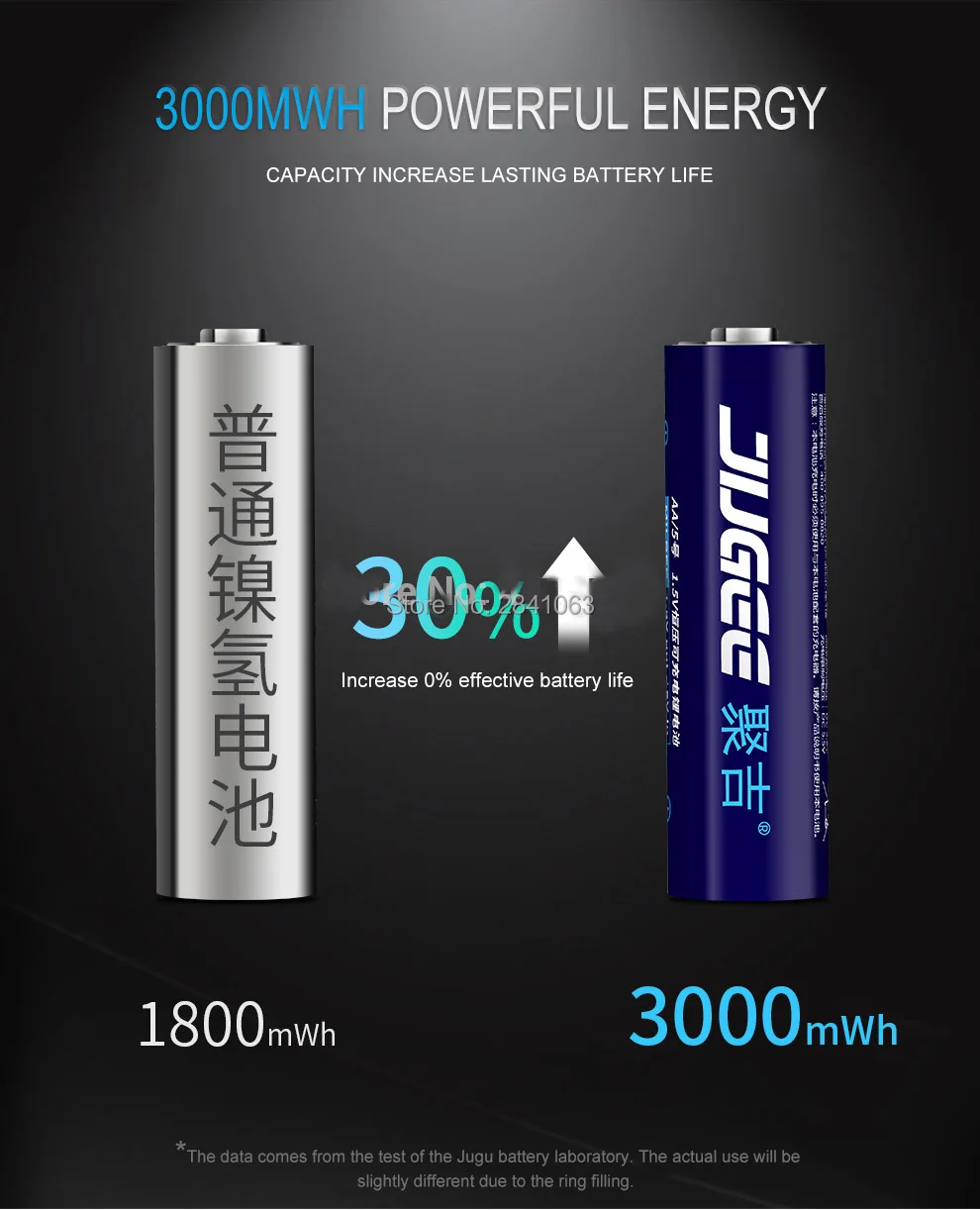 2 шт JUGEE 1,5 v 3000 mwh AA 1,5 V литий-полимерный литий-ионный полимерный литиевый аккумулятор+ usb зарядное устройство