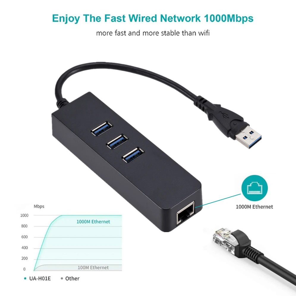 Grwibeou USB 3 0 концентратор usb хаб Мульти разветвитель место обитания Применение