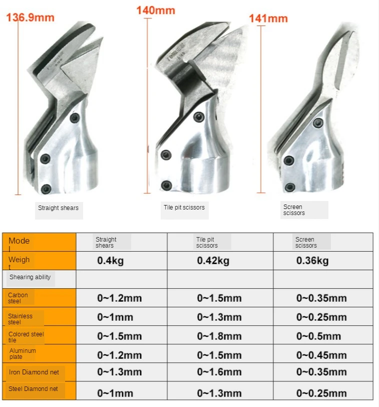 

Pneumatic Scissors Head Metal Shears Pneumatic Scissors Plastic Wool Wire Mesh Shears