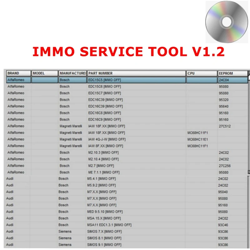 

2021 IMMO service tool v1.2 Edc 17 Hot sale IMMO SERVICE TOOL V1.2 PIN Code and Immo off Works without Registration send DL/CD