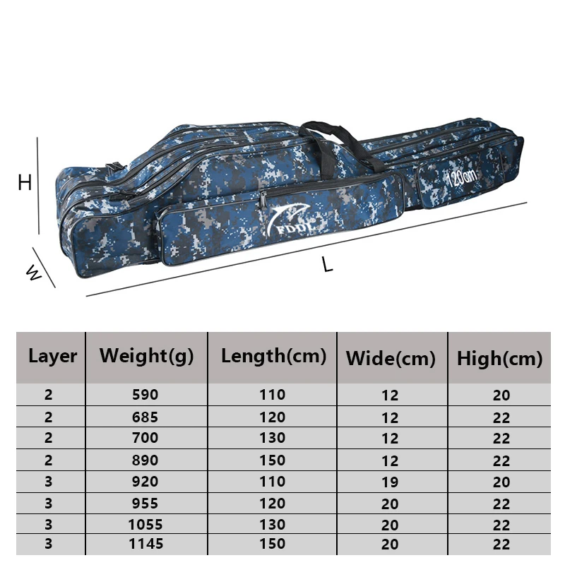Складная сумка для рыбалки большая емкость холщовая удочка чехол портативная