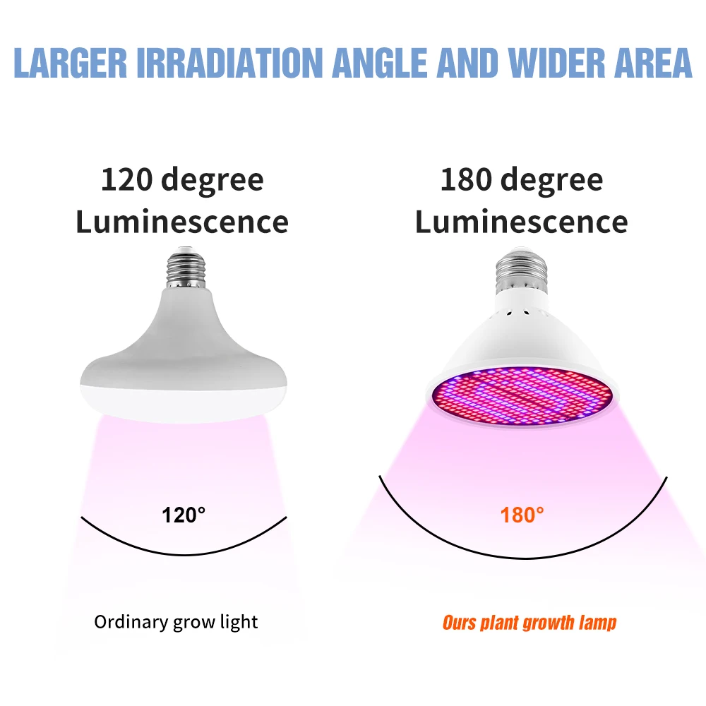 Рисунок 2 - Светодиодная фитолампа GU10 для выращивания растений
