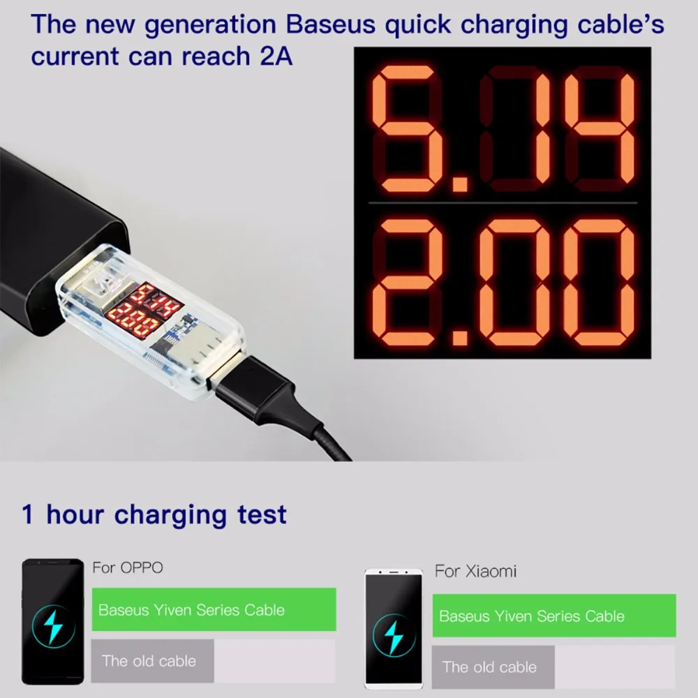 Новинка 2020 плетеный кабель из сплава и нейлона 1 2 м USB Android Тип C для быстрой