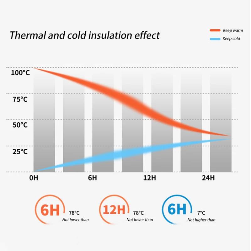 

FEIJIAN Children Vacuum Flask,Thermos Flask,Double Wall Insulated Stainless Steel,Kids Drinkware Cute And Protable,BPA Free