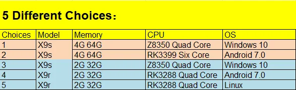 Pipo X9s/X9r Мини ПК 8,9 дюймов 1920*1200 Windows 10/Android 7,0/Linux tv Box Z8350/RK3399/RK3288 4G 64G/2G 32G HDMI планшетный ПК
