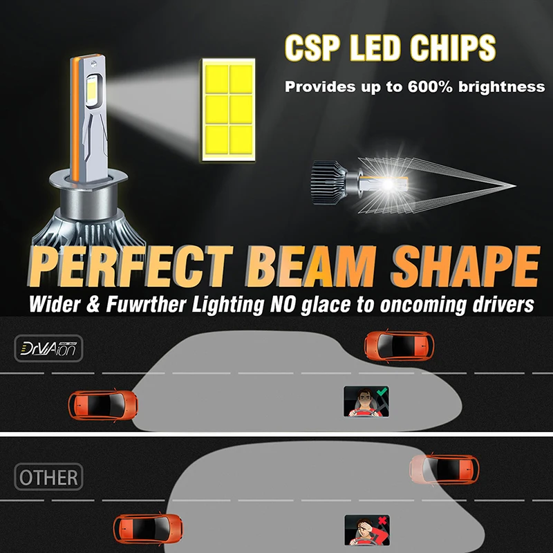 

F4 110W H1 Led Canbus 12000LM High Power Headlight Led Bulb Turbo Lamp