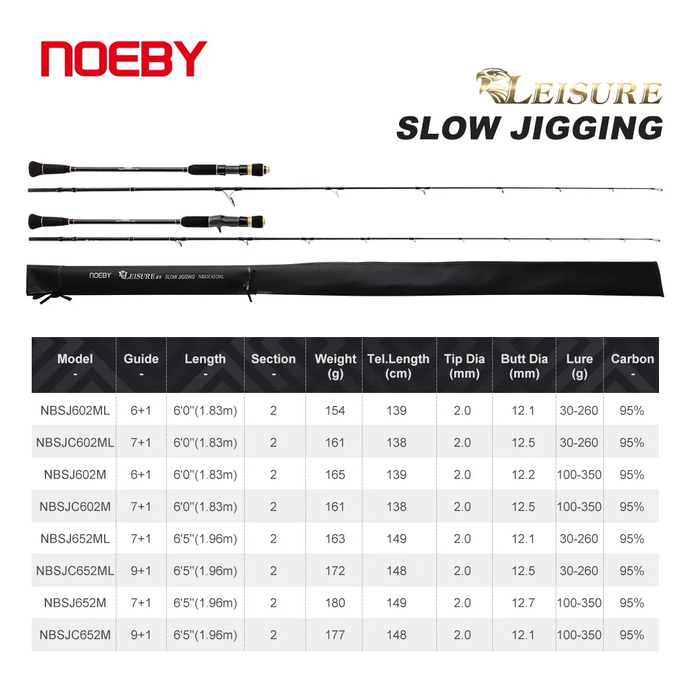 Pаспродажа Noeby 1,83 м 1,96 м Удочка для медленной джиггинга M ML Мощность Высокая чувствительность углеродный спиннинг Литье с берега на джиггинг Зимние удо...