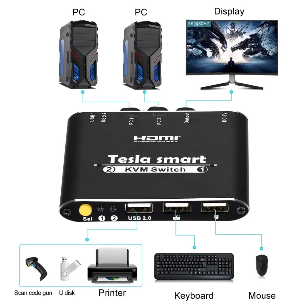KVM переключатель Tesla smart высококачественный 2-портовый USB HDMI Кабельный с дополнительным USB 2,0 портом поддержка 4 K* 2 K(3840x2160